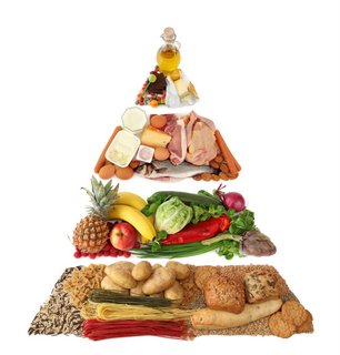 pyramide des aliments